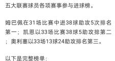 九游娱乐-姆巴佩连续三场比赛得分超过逆转，澳大利亚队挑战极限！的简单介绍