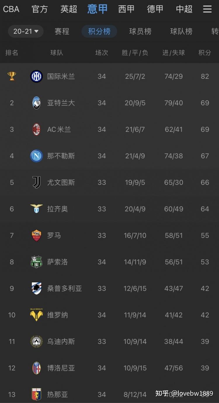 CBA常规赛倒计时，国际米兰冲刺阶段回应争议，细节引发关注，管理层满意，细节决定成败的简单介绍